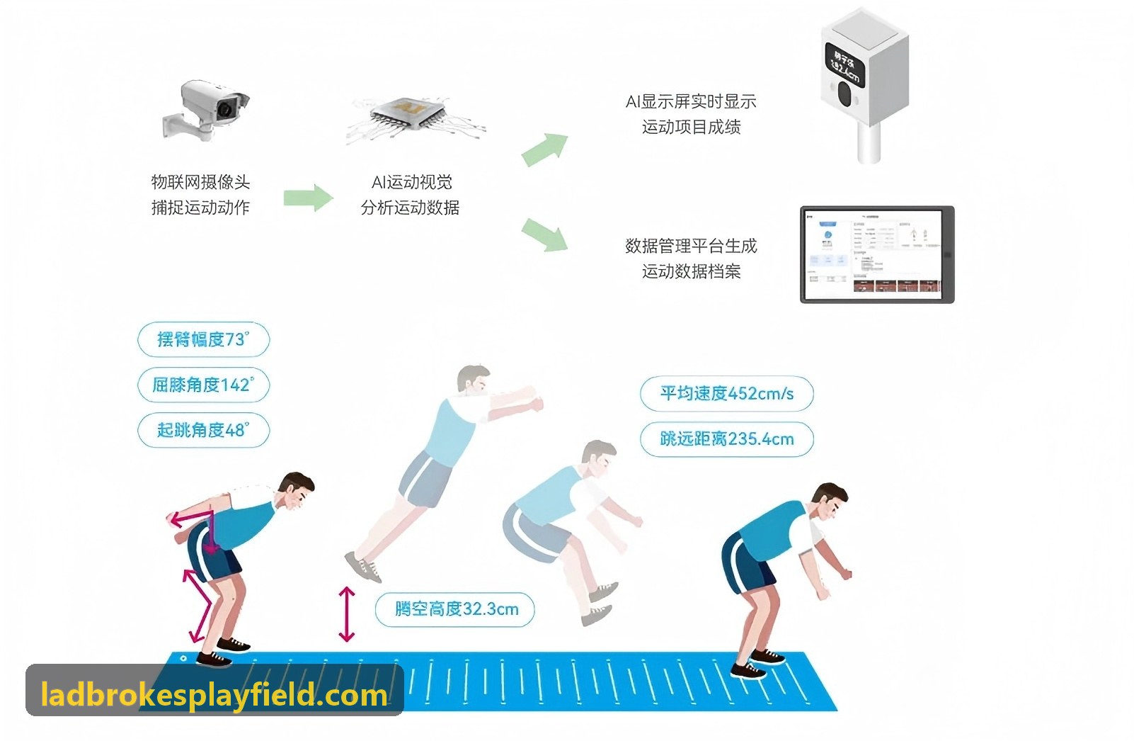 立博注册微服务分布式协同中台实践